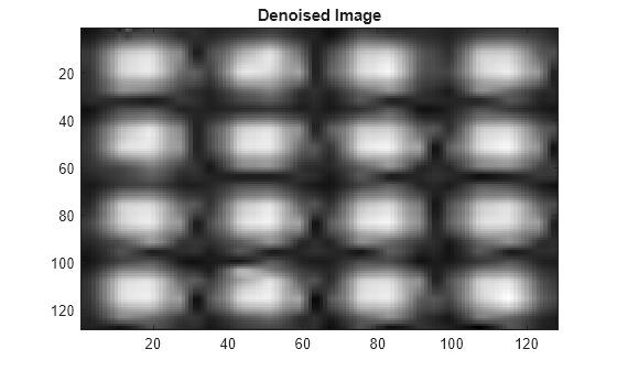 Figure contains an axes object. The axes object with title Denoised Image contains an object of type image.