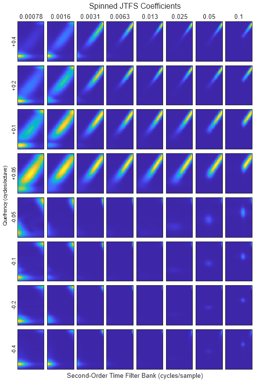 Figure contains 64 axes objects. Axes object 1 with xlabel 0.1 contains an object of type image. Axes object 2 contains an object of type image. Axes object 3 contains an object of type image. Axes object 4 contains an object of type image. Axes object 5 with xlabel 0.05 contains an object of type image. Axes object 6 contains an object of type image. Axes object 7 contains an object of type image. Axes object 8 contains an object of type image. Axes object 9 with xlabel 0.025 contains an object of type image. Axes object 10 contains an object of type image. Axes object 11 contains an object of type image. Axes object 12 contains an object of type image. Axes object 13 with xlabel 0.013 contains an object of type image. Axes object 14 contains an object of type image. Axes object 15 contains an object of type image. Axes object 16 contains an object of type image. Axes object 17 with xlabel 0.0063 contains an object of type image. Axes object 18 contains an object of type image. Axes object 19 contains an object of type image. Axes object 20 contains an object of type image. Axes object 21 with xlabel 0.0031 contains an object of type image. Axes object 22 contains an object of type image. Axes object 23 contains an object of type image. Axes object 24 contains an object of type image. Axes object 25 with xlabel 0.0016 contains an object of type image. Axes object 26 contains an object of type image. Axes object 27 contains an object of type image. Axes object 28 contains an object of type image. Axes object 29 with xlabel 0.00078, ylabel +0.4 contains an object of type image. Axes object 30 with ylabel +0.2 contains an object of type image. Axes object 31 with ylabel +0.1 contains an object of type image. Axes object 32 with ylabel +0.05 contains an object of type image. Axes object 33 contains an object of type image. Axes object 34 contains an object of type image. Axes object 35 contains an object of type image. Axes object 36 contains an object of type image. Axes object 37 contains an object of type image. Axes object 38 contains an object of type image. Axes object 39 contains an object of type image. Axes object 40 contains an object of type image. Axes object 41 contains an object of type image. Axes object 42 contains an object of type image. Axes object 43 contains an object of type image. Axes object 44 contains an object of type image. Axes object 45 contains an object of type image. Axes object 46 contains an object of type image. Axes object 47 contains an object of type image. Axes object 48 contains an object of type image. Axes object 49 contains an object of type image. Axes object 50 contains an object of type image. Axes object 51 contains an object of type image. Axes object 52 contains an object of type image. Axes object 53 contains an object of type image. Axes object 54 contains an object of type image. Axes object 55 contains an object of type image. Axes object 56 contains an object of type image. Axes object 57 contains an object of type image. Axes object 58 contains an object of type image. Axes object 59 contains an object of type image. Axes object 60 contains an object of type image. Axes object 61 with ylabel -0.4 contains an object of type image. Axes object 62 with ylabel -0.2 contains an object of type image. Axes object 63 with ylabel -0.1 contains an object of type image. Axes object 64 with ylabel -0.05 contains an object of type image.