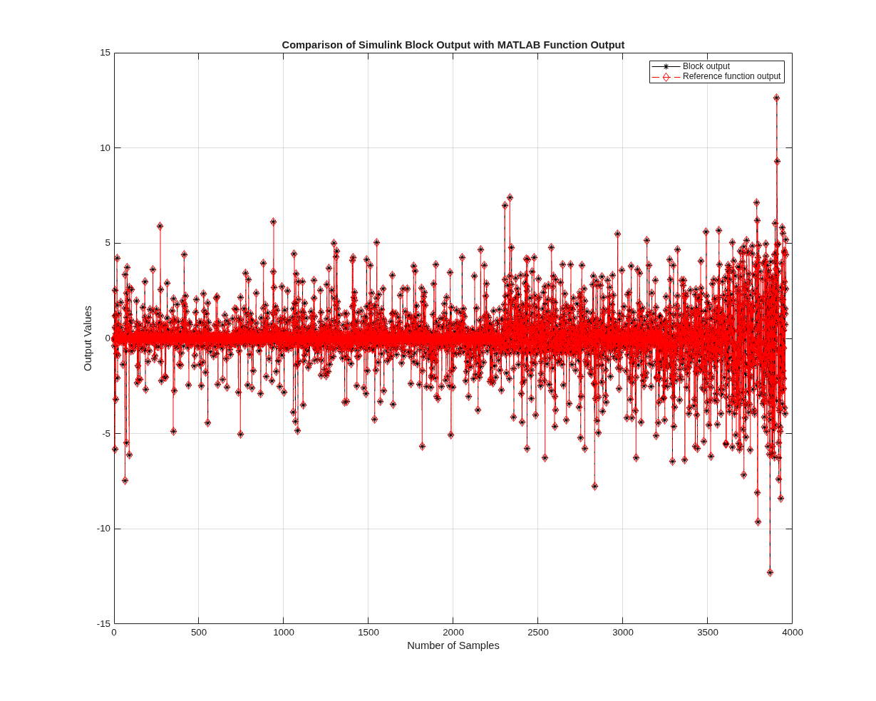 Symbol Demodulation of Complex Data Symbols