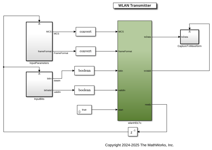WLAN HDL Transmitter