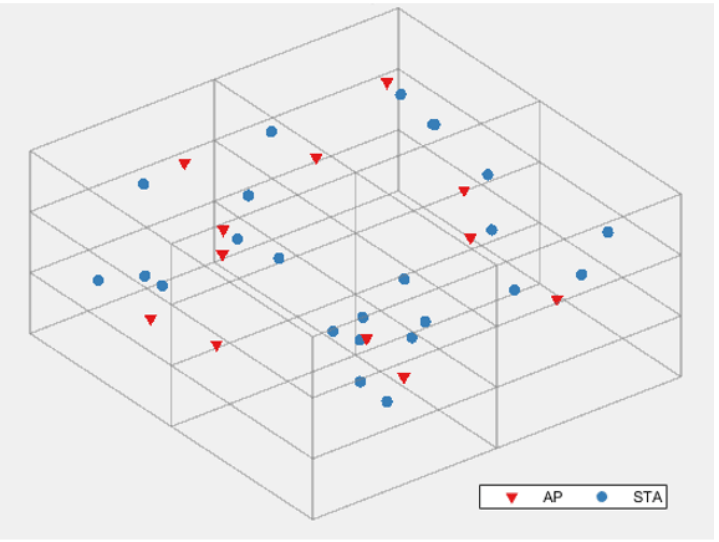 802.11ax Multinode System-Level Simulation of Residential Scenario
