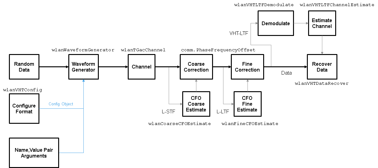 Basic VHT Data Recovery MATLAB & Simulink