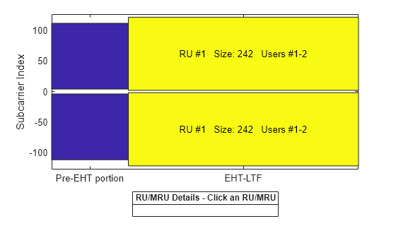 Figure RU/MRU Assignment and Occupied Subcarriers contains an axes object. The axes object with ylabel Subcarrier Index contains 7 objects of type patch, line, text.