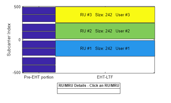 Figure RU/MRU Assignment and Occupied Subcarriers contains an axes object. The axes object with ylabel Subcarrier Index contains 15 objects of type patch, line, text.