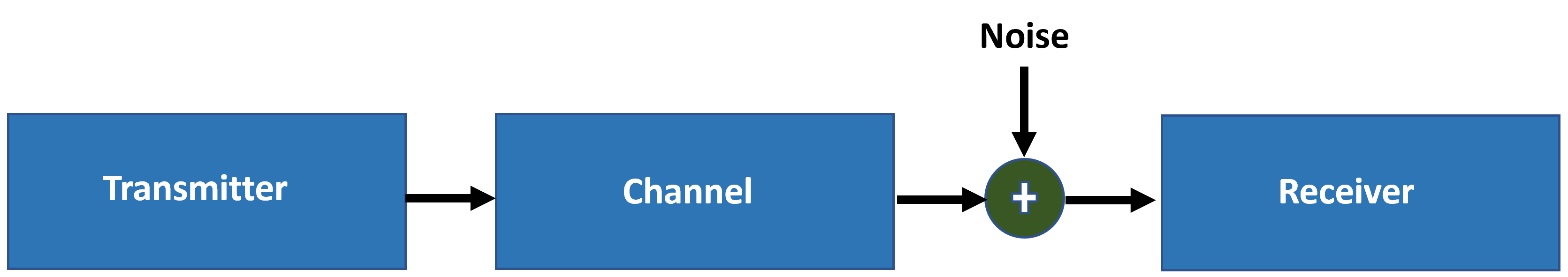 SNR Definition in EndtoEnd Simulations MATLAB & Simulink