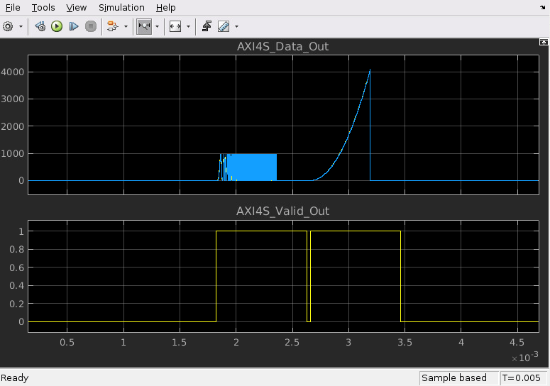 HW/SW Co-Design with AXI4-Stream Using Analog Devices AD9361/AD9364