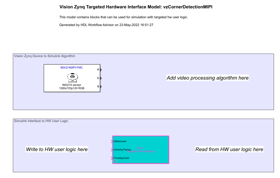 Corner Detection with Zynq-Based Hardware and MIPI Sensor - MATLAB