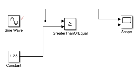 The example model. The model has a fault badge next to the output port of the Sine Wave block.