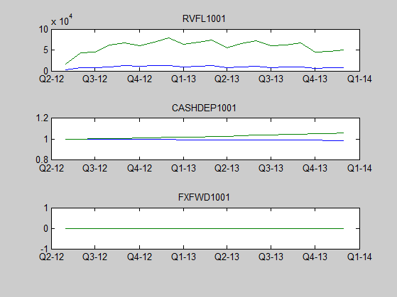Plot contains the results for the second trade instance, CASHDEP1001, with the corresponding Exposure Discount Factors.