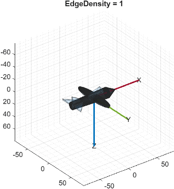 Fixed-wing aircraft STL mesh displayed by the poseplot function with the EdgeDensity property set to 1, rendering all mesh edges so the surface appears as a dense, solid mesh.