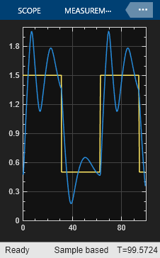 Simulink scope showing square wave reference signal and the water-level signal with large oscillations