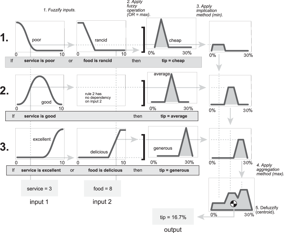 Inputability-1/models/pt_PT.lm at master · anujag/Inputability-1