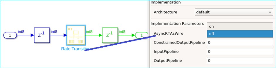 Asynchronus Rate Transition As Wire Property