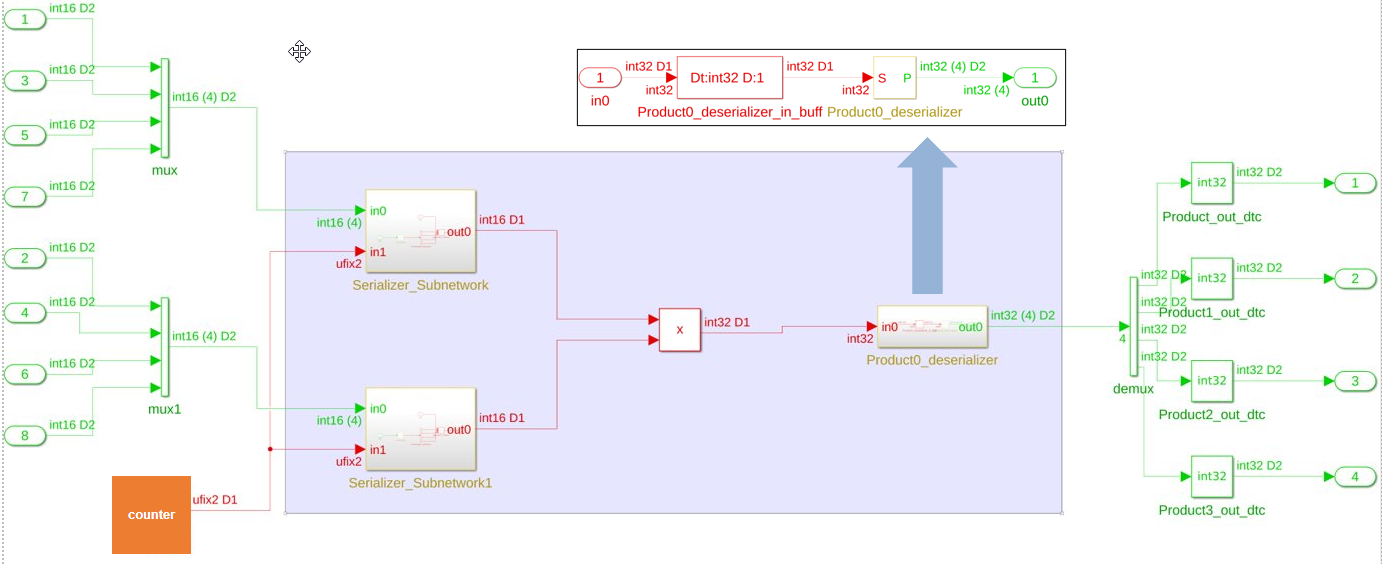 Generated model for a serializer and deserializer subnetwork prior to R2022a