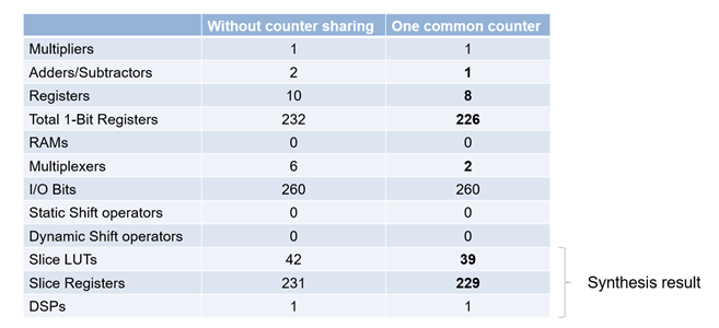 Resource Utilization Report