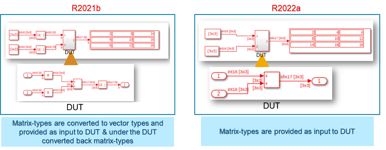 Matrix types Support for DUT