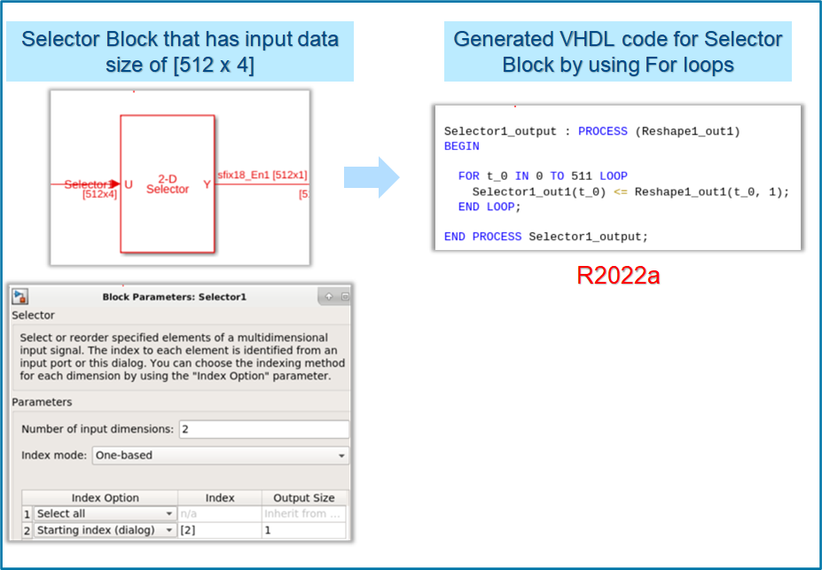 Generated VHDL Code for Selector Block Using For Loops