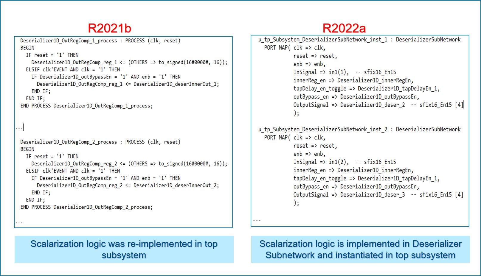 VHDL Code Generated for Deserializer1D Block
