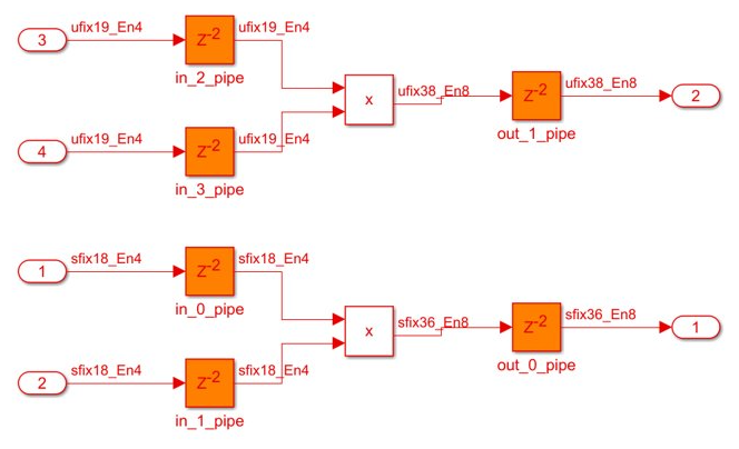 Generated model with signals that have different signs and word lengths not shared.