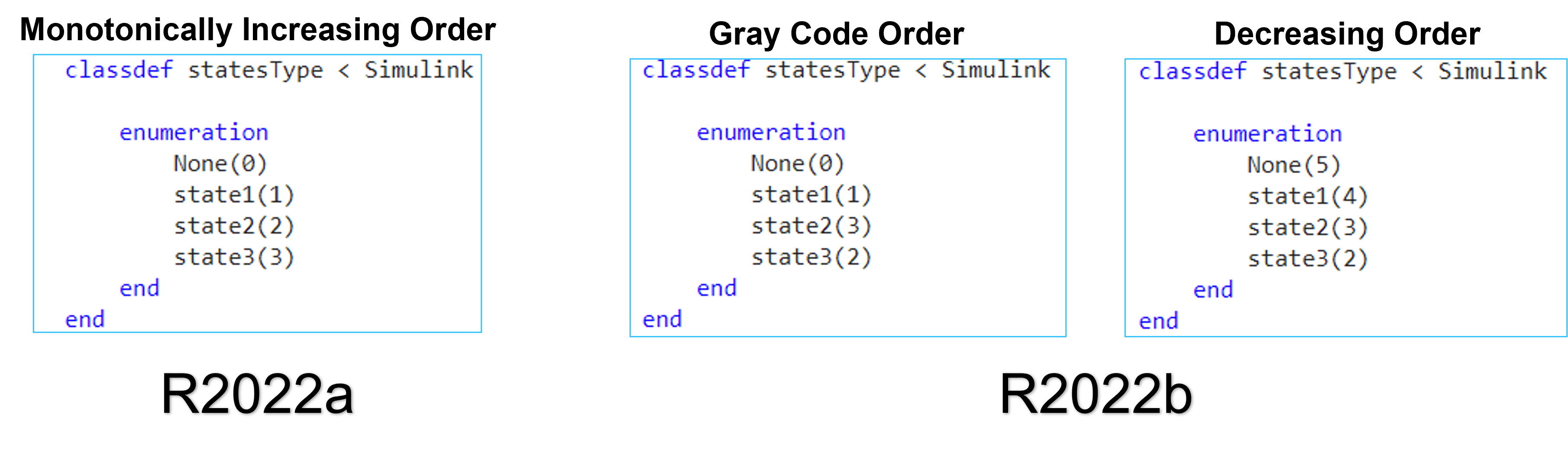 States defined using enumerated types having different order