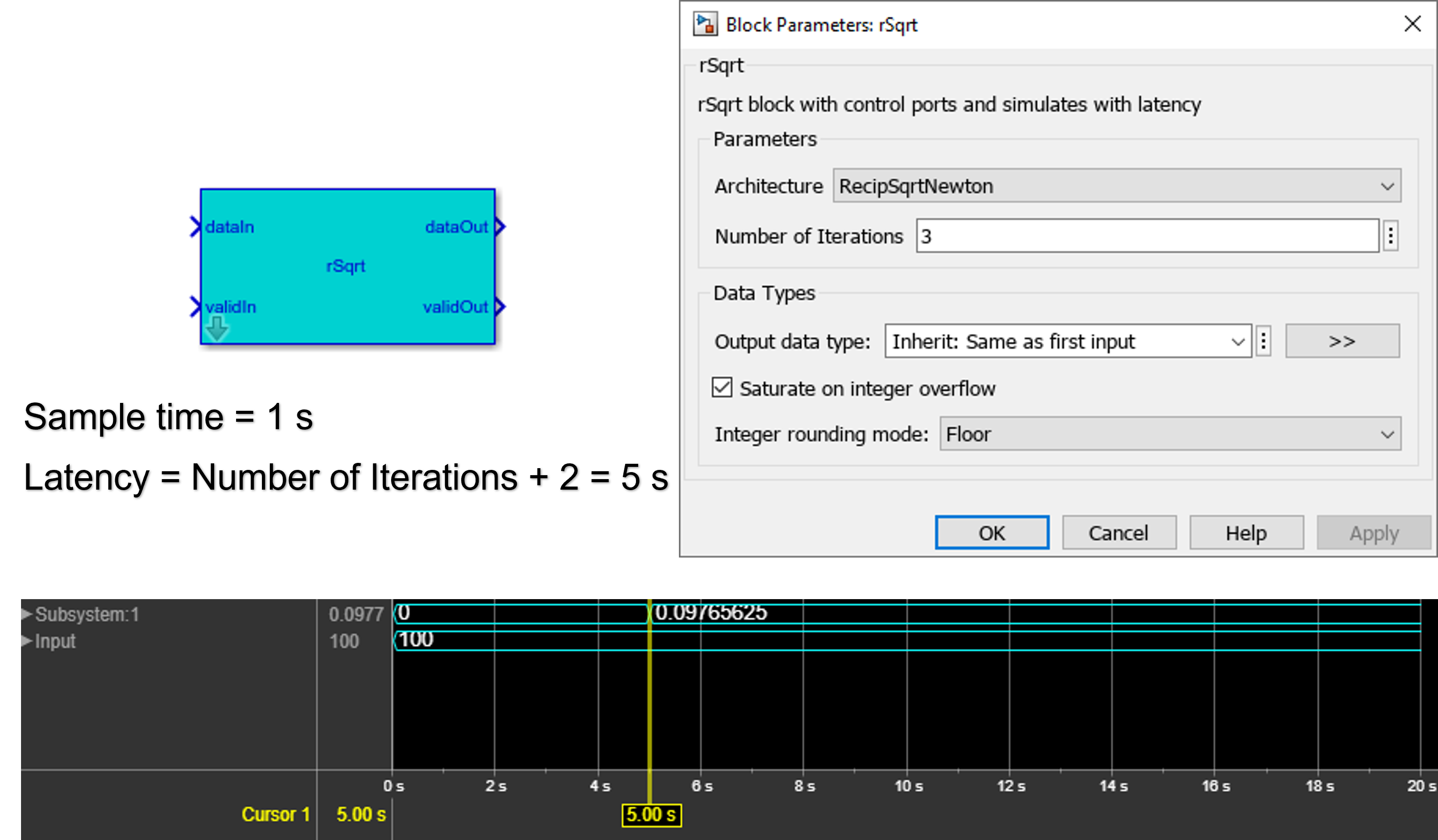 Simulation results of HDL Math Lib rSqrt block