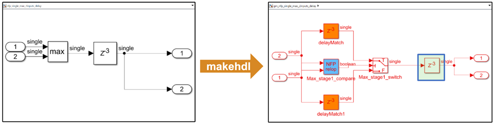 Generated model for delay absorption optimization prior to R2022b