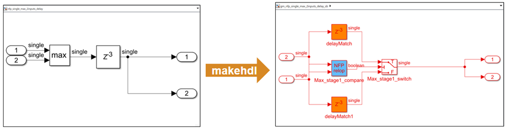 Generated model for delay absorption optimization for R2022b