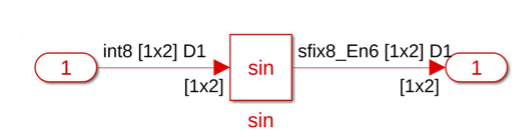 Trigonometric Function block used a sin block