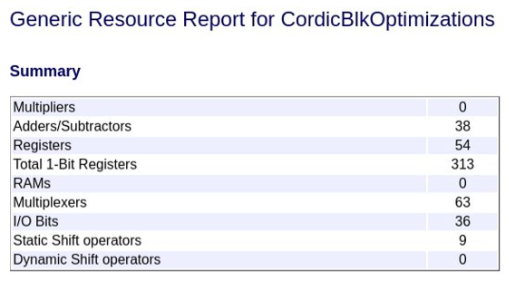Resource Report with area optimizations applied