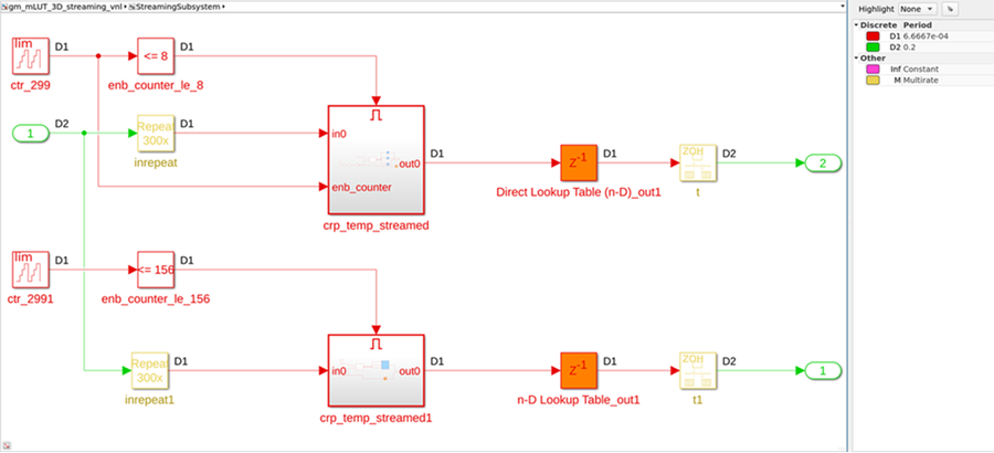 Global scheduling logic with multiple identical counters