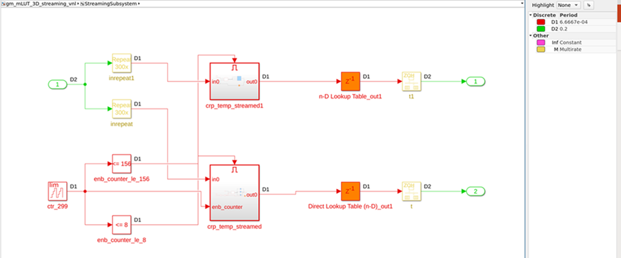 Global scheduling logic with unique identical counters