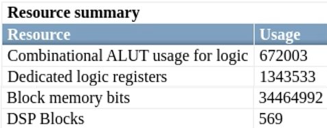 Synthesis Report for R2023a