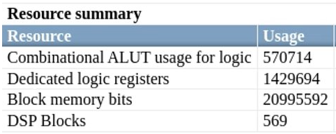 Synthesis Report for R2023b