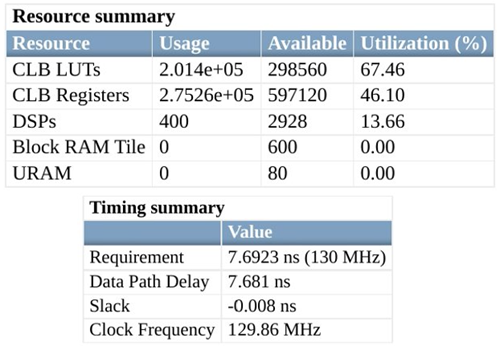 Synthesis Report before R2023b