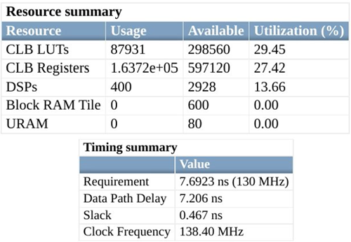 Synthesis Report for R2023b
