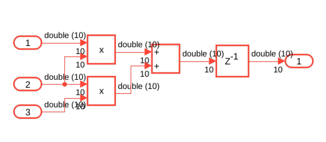 Simulink model with adder and multiply blocks displaying the streaming and sharing factors.