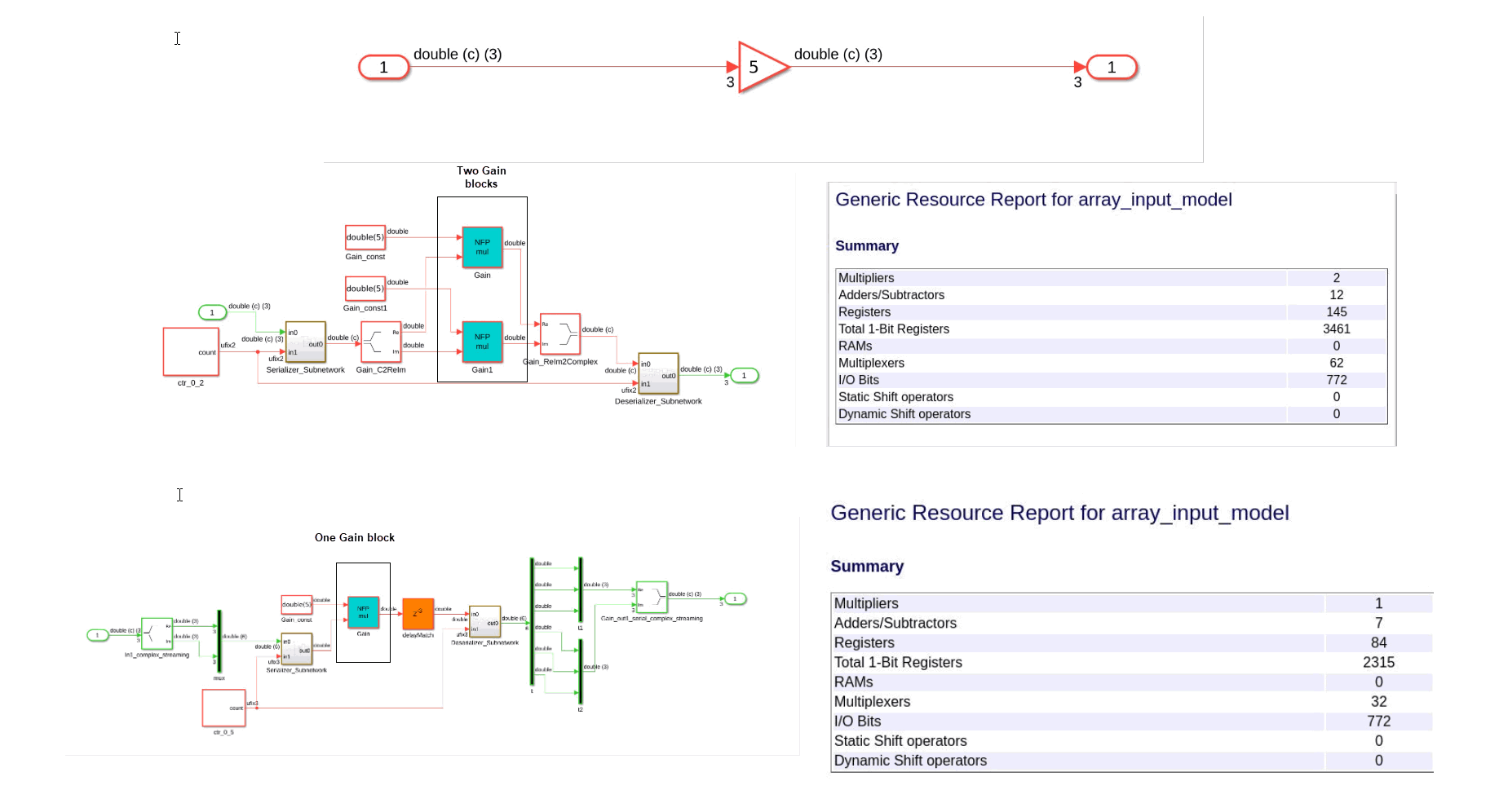 Top image shows generated model and resource utilization report in R2024b. Bottom model shows the generated model and resource utilization report in R2025a