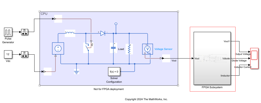 Boost converter multi-network model with subsystem selection for FPGA deployment.