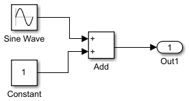 Simulink model containing Sine Wave, Constant, and Add blocks