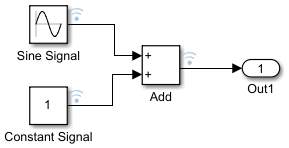 Simulink model with the updated block names