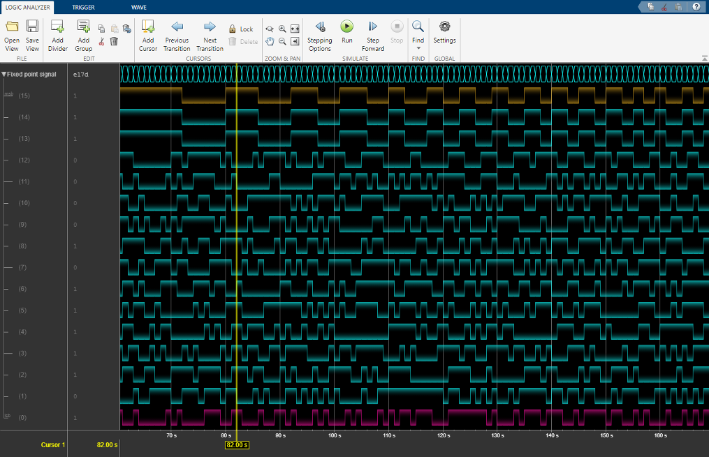 A bit-expanded signal, with the most significant bit wave on top