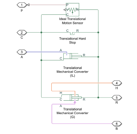 Double-Acting Actuator (G-IL) - Linear actuator with isothermal liquid ...