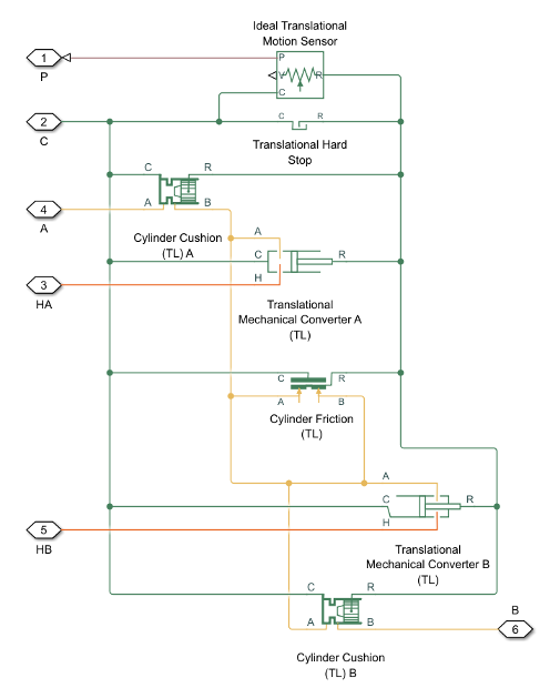 Double-Acting Actuator (TL) - Double-acting linear actuator in a ...
