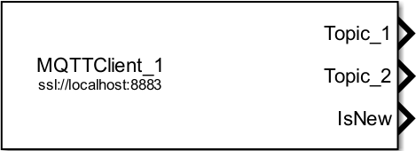 MQTT Client Subscribe Block