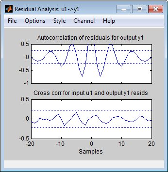 Identify Low-Order Transfer Functions (Process Models) Using System ...