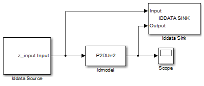 Identify Low-Order Transfer Functions (Process Models) Using System ...