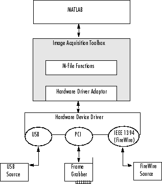 Toolbox Components Overview - MATLAB & Simulink