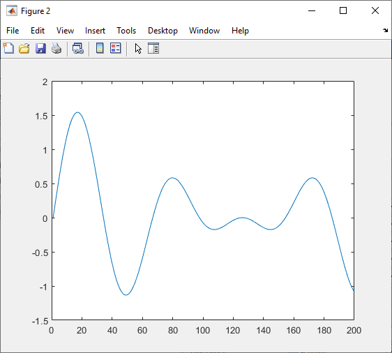 Communicate with devices connected to serial port MATLAB