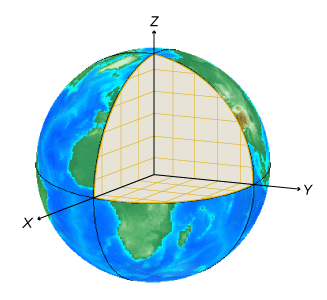 Coordinate system