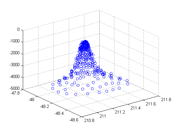 mapshape - Planar shape vector - MATLAB